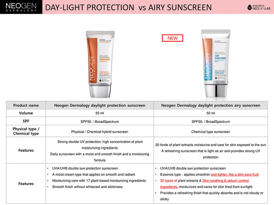 Neogen Dermatology Day Light Protection Airy Sunscreen 50ML